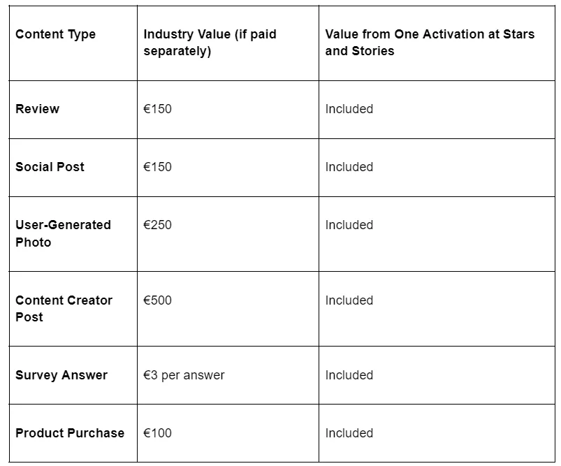 bpost-prices